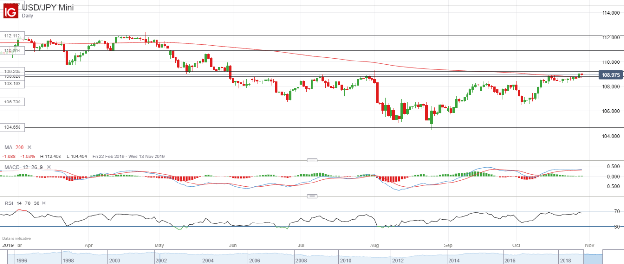 BoJ interest rate decision preview IG ZA