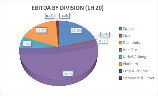 Anglo American Share Price What To Expect From Q4 And Full Year Results Ig South Africa