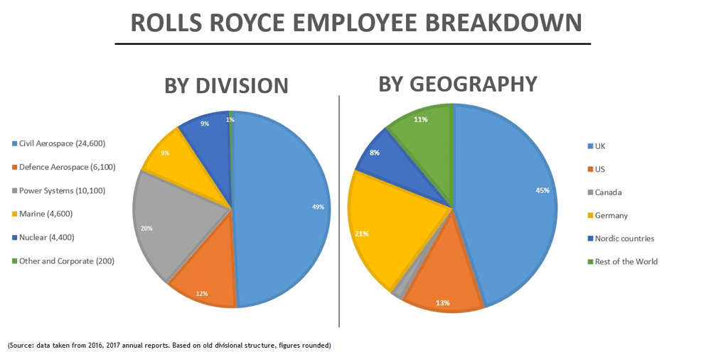 Employee breakdown chart