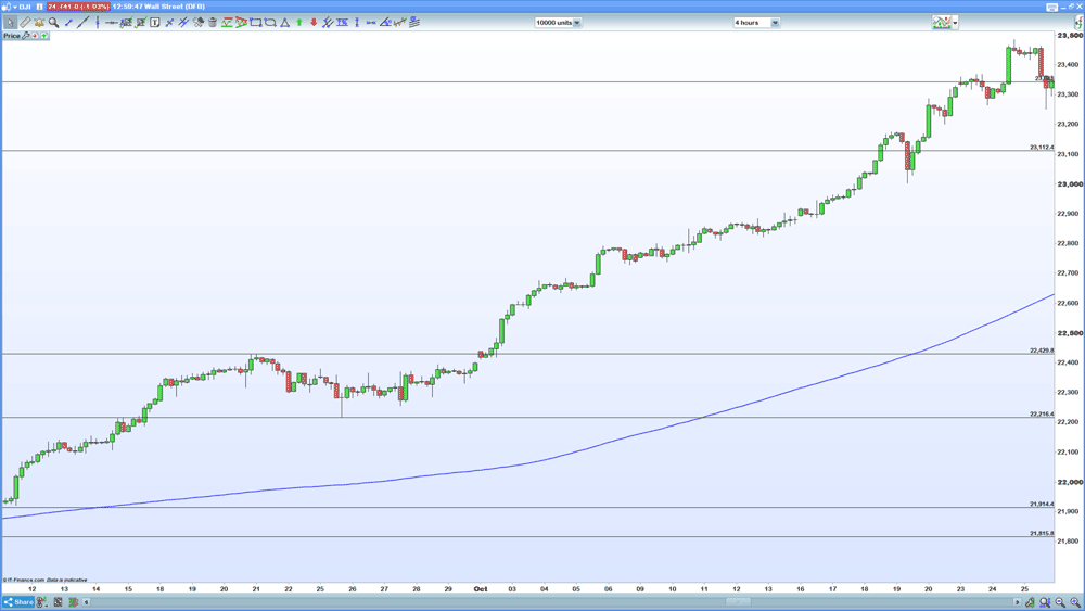 Ig markets trading strategies