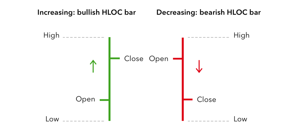 How To Read Forex Charts Forex Chart Analysis Ig Za - 