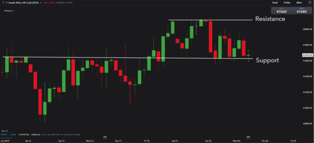 Trade Jse Top 40 Trading Strategy And Tips Ig Za - 