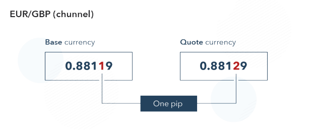 Major Currency Pairs What Are The Major Forex Pairs Ig Za - 