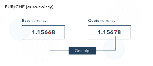 Major Currency Pairs What Are The Major Forex Pairs Ig Za - 