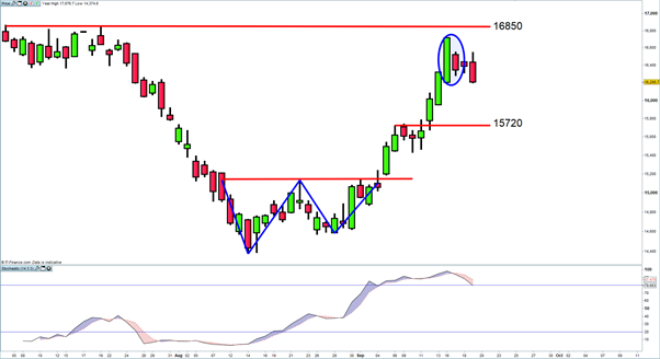 Ig markets trading strategies