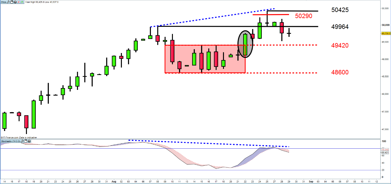 IG Spread betting and CFD Trading