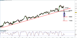 Taking Stock Of Capitec And Analyst Views Ig Za - 