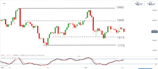 Technical Tuesday - 