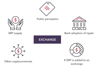 How To Trade Ripple How To Buy Sell Ripple - 