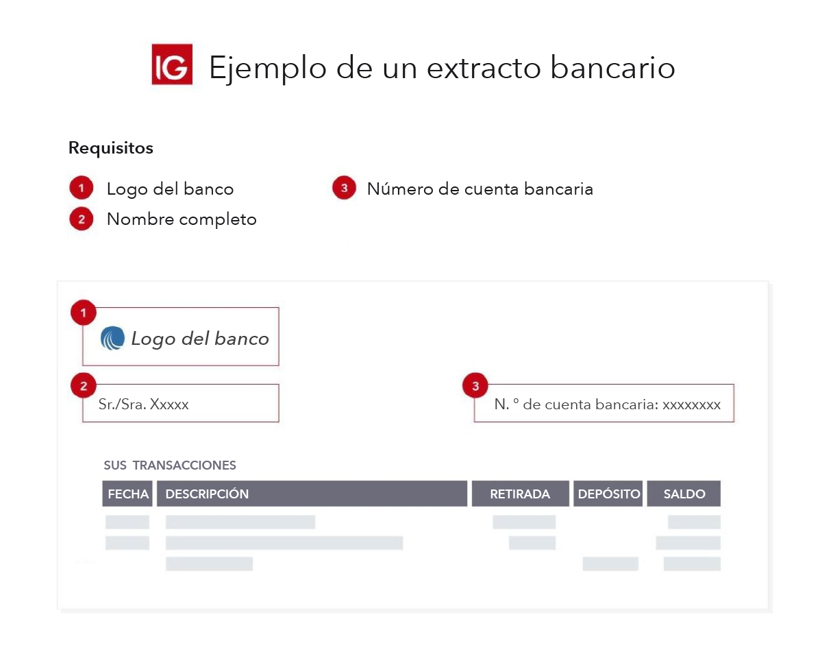 ¿Cómo puedo verificar mi cuenta bancaria receptora?
