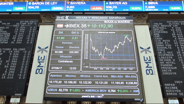 Indices Bursatiles Internacionales Ig Es Understand the basics of ib economics commentary for micro, macro and international. indices bursatiles internacionales ig es