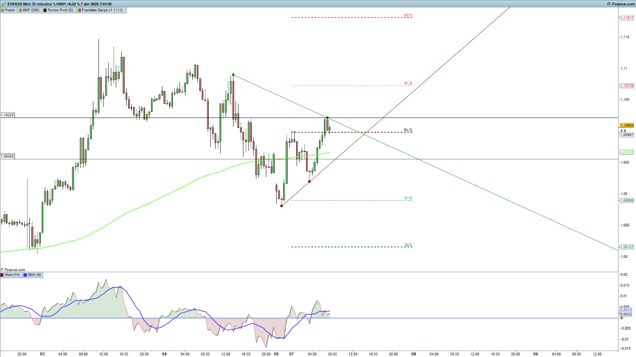 IG Spread betting and CFD Trading
