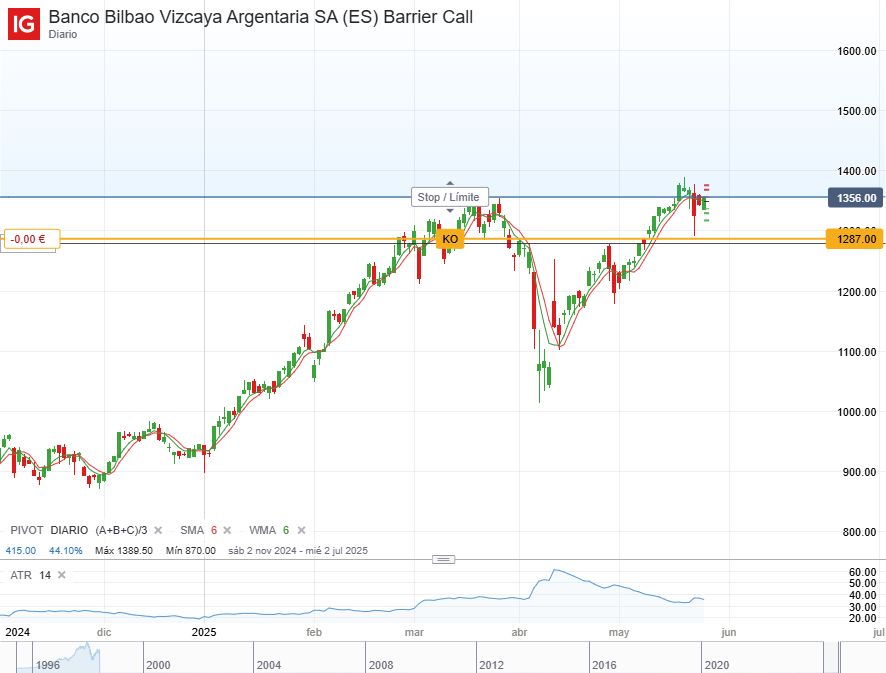IG Spread betting and CFD Trading