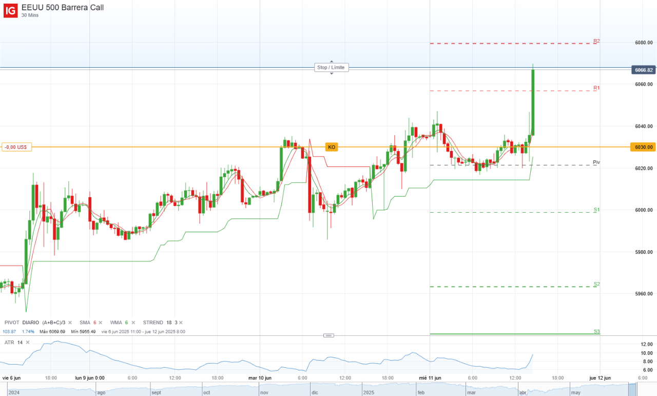 IG Spread betting and CFD Trading
