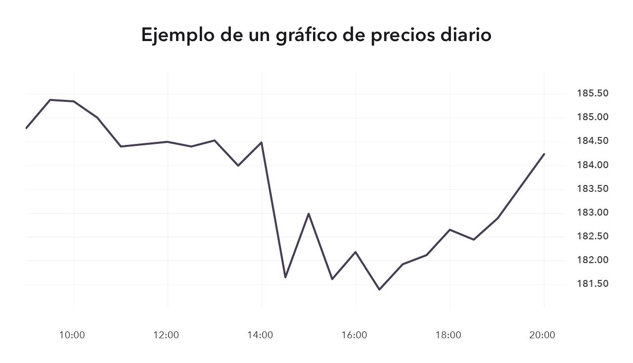 La mejor estrategia de forex