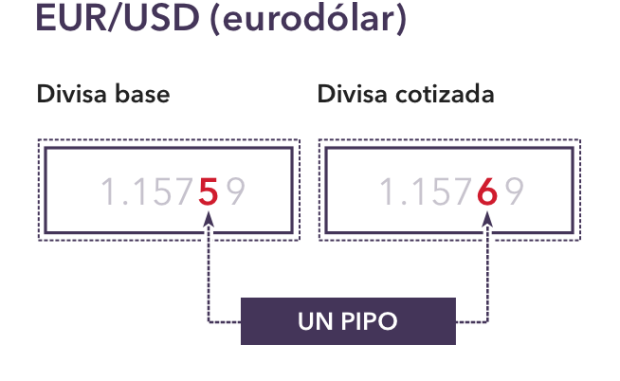 Principales Pares De Divisas Los Mejores Pares Para Operar En Forex Ig Es