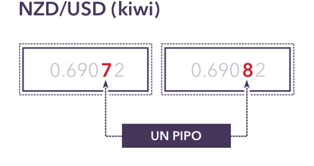 Principales Pares De Divisas Los Mejores Pares Para Operar En Forex Ig Es