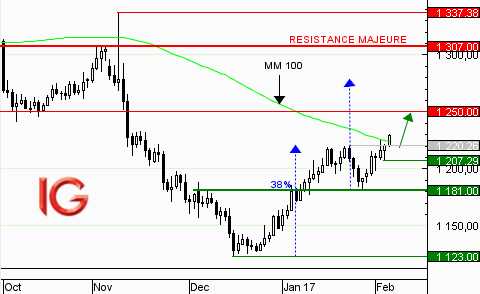 Cours de trading forex pdf