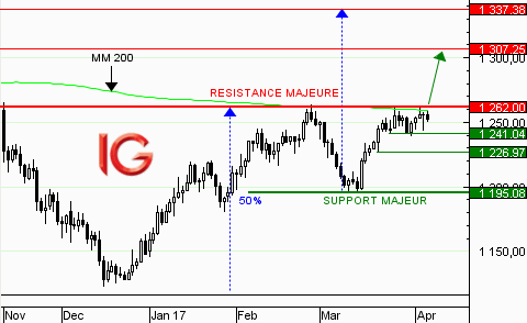 Evolved forex trading