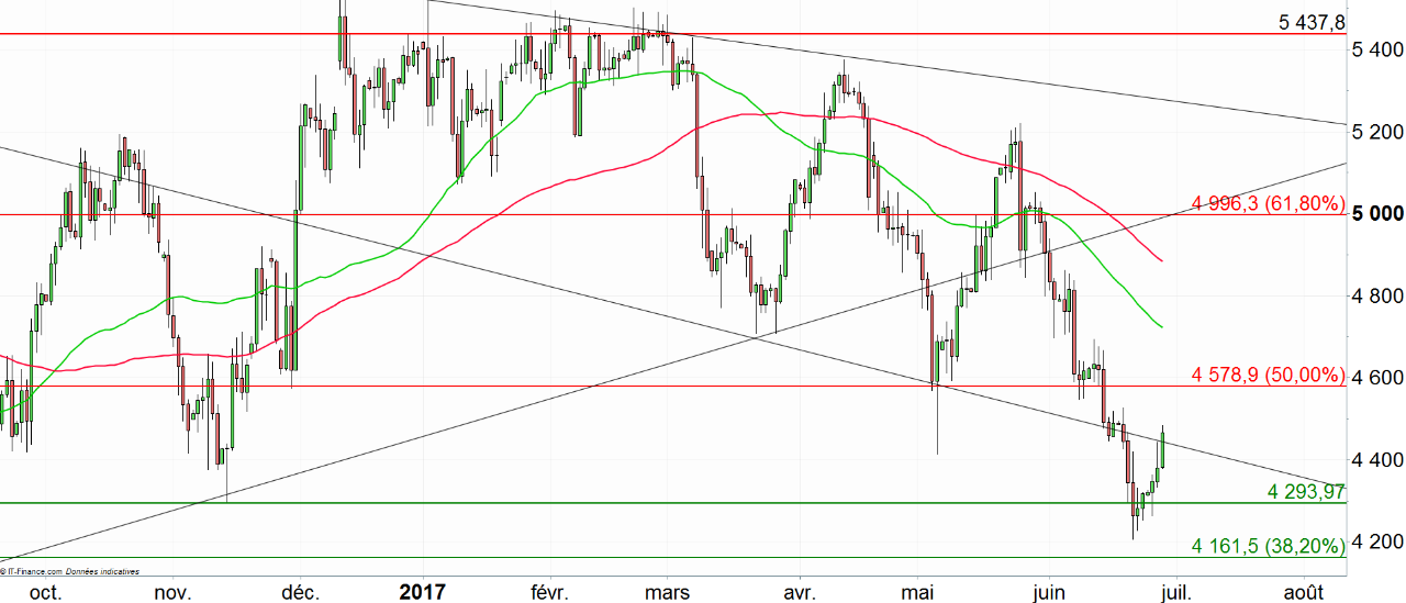 Cours du zloty forex