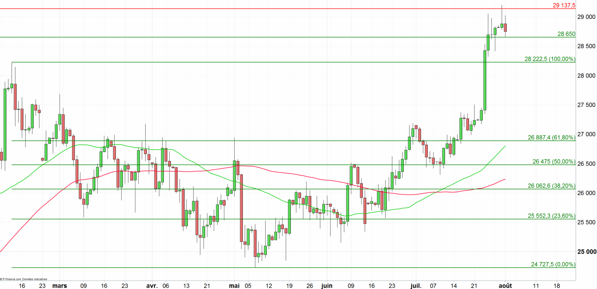 Cours du zloty forex