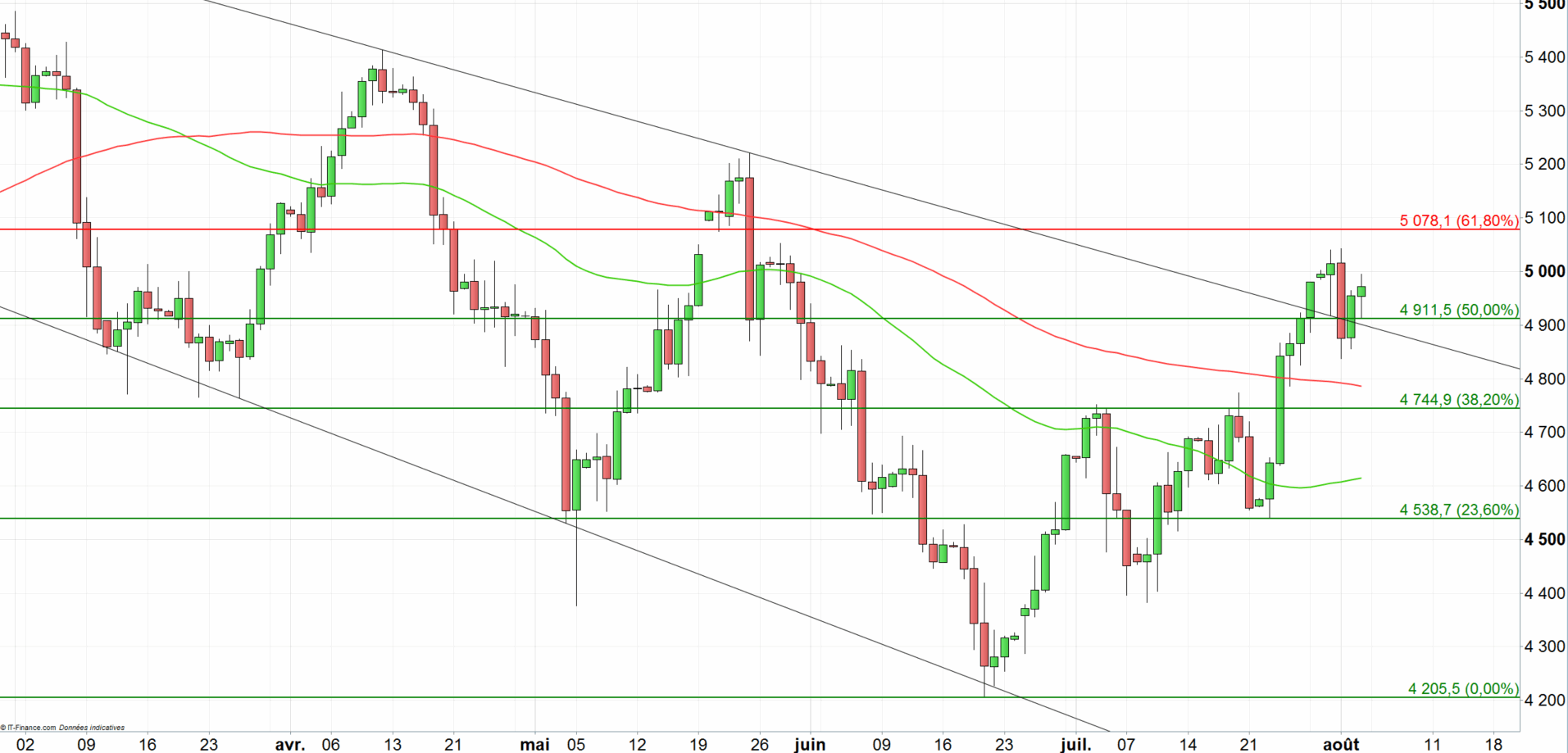 Cours du zloty forex