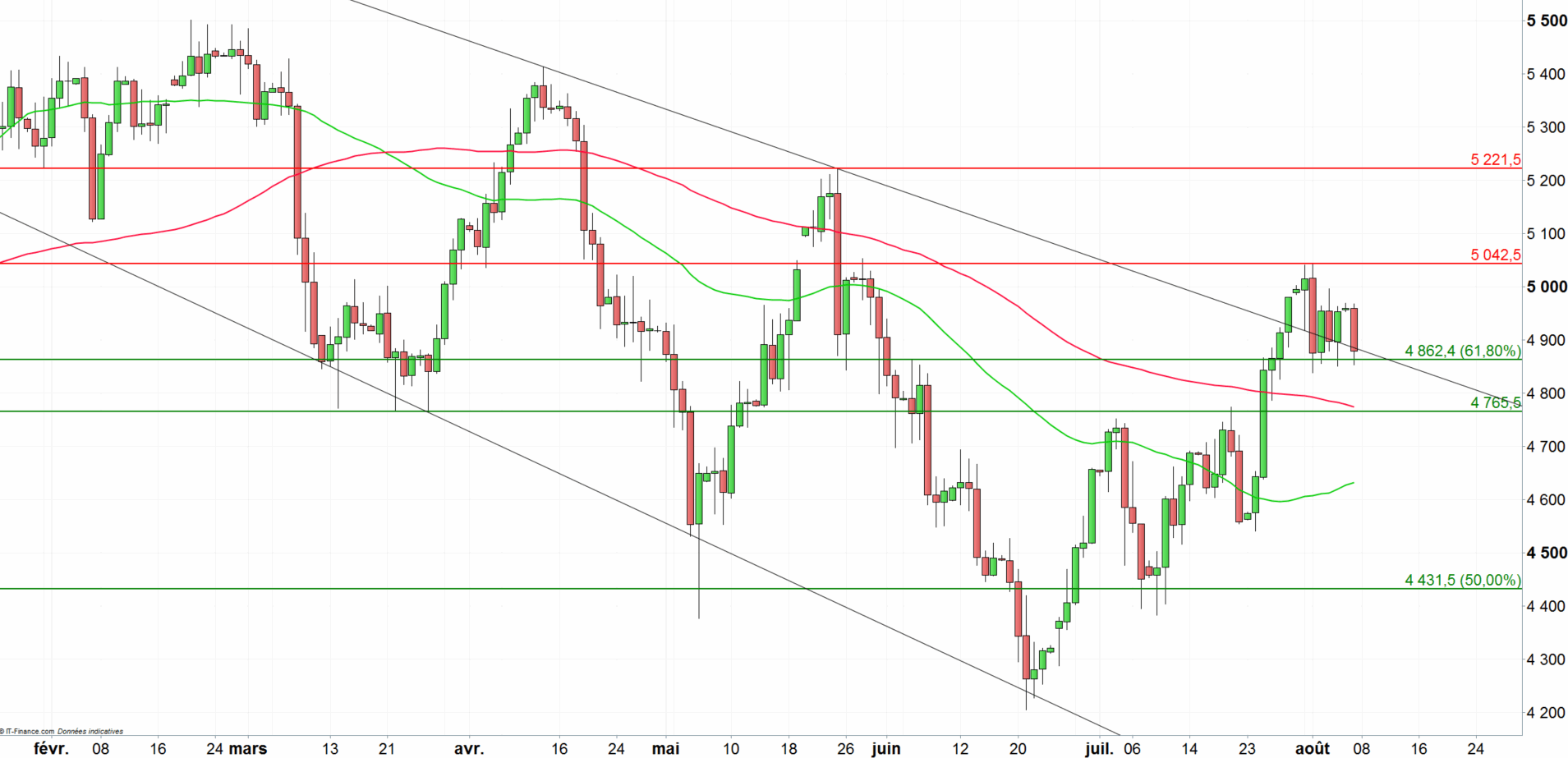 Cours du zloty forex