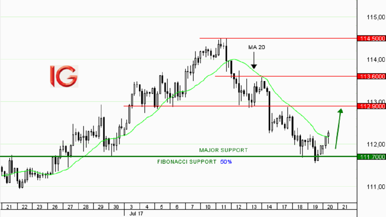 Trading usd jpy forex