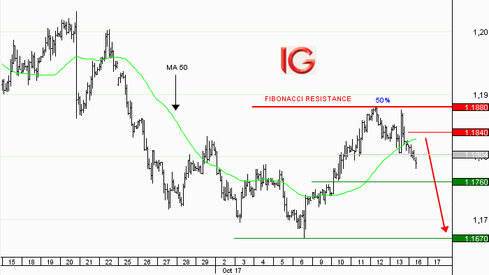 Idee de trading forex