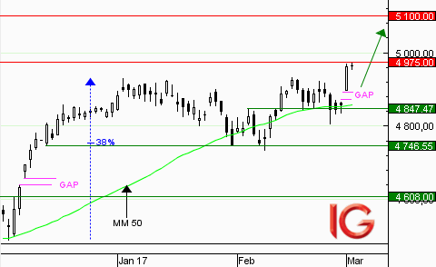 CAC 40 : les cours marquent une pause
