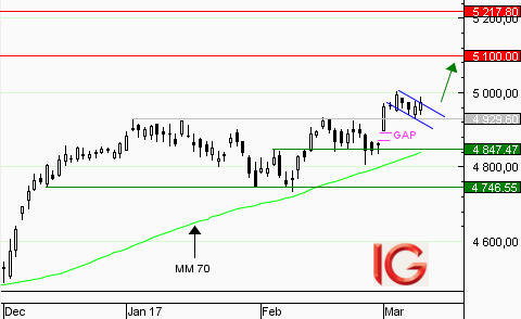 CAC 40 : pull-back vers 4929,60 points