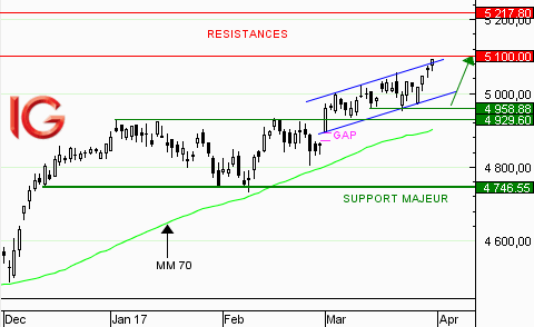 CAC 40 : les cours marquent une pause 