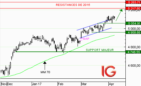 CAC 40 : les cours marquent une pause