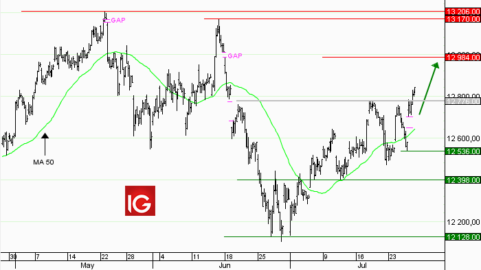 Idée de trading : achat Allemagne 30