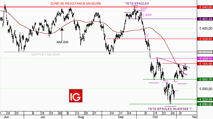 Idée de trading : France 40 au comptant