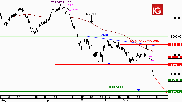 Idée de trading : vente France 40 au comptant