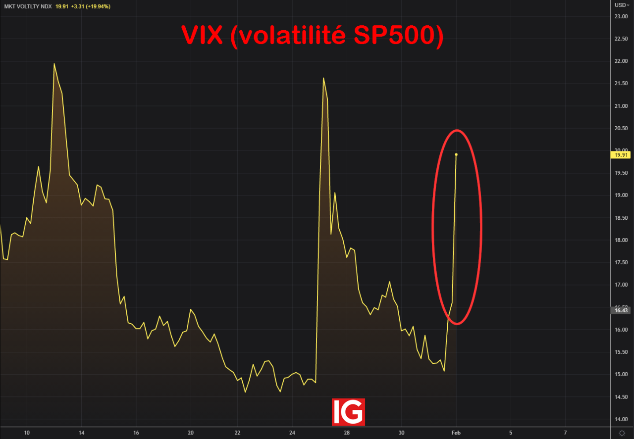 IG Spread betting and CFD Trading