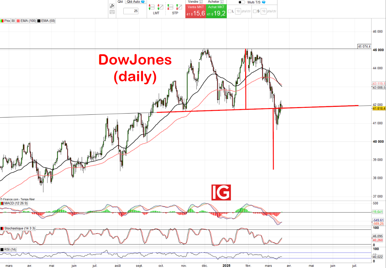 IG Spread betting and CFD Trading