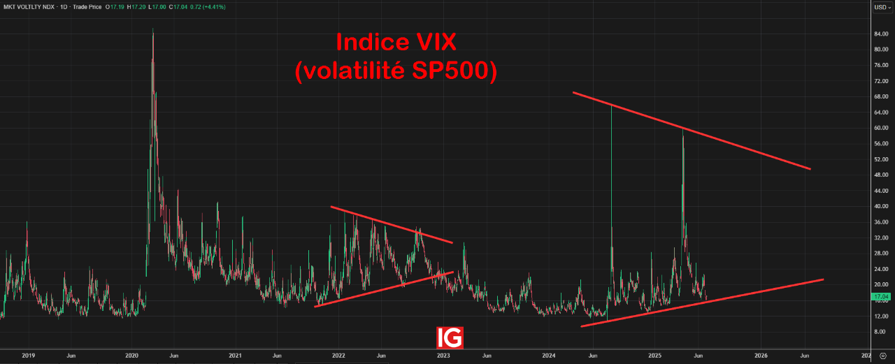 IG Spread betting and CFD Trading