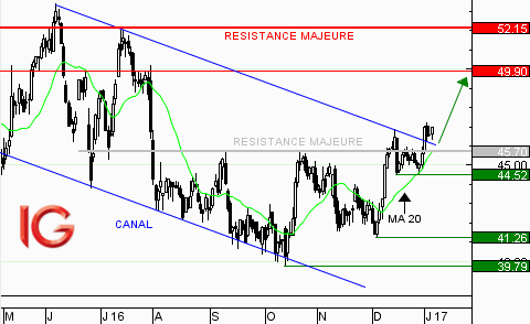 Action Casino Guichard : sortie de canal