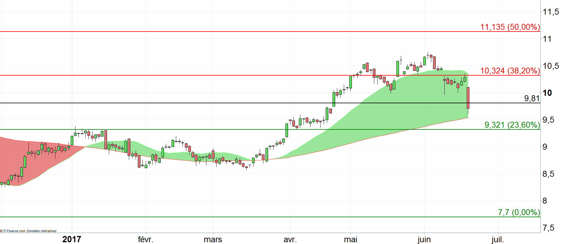 Forex indices forum