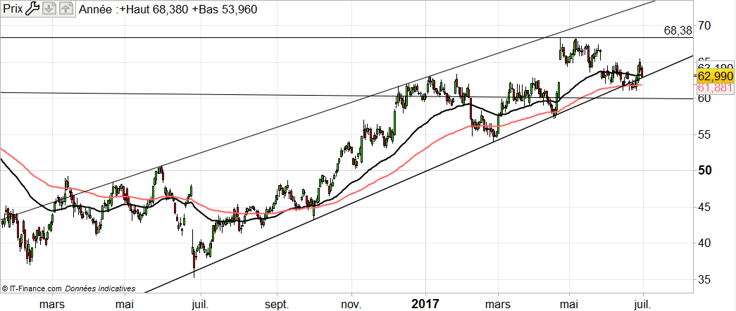 Action Bnp Paribas En Attente De Signal Ig Bank Suisse