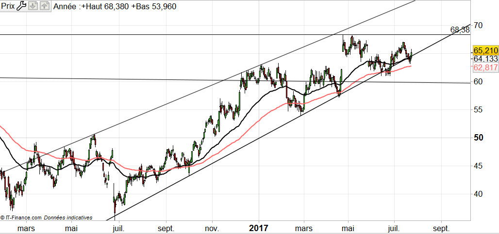Bnp paribas forex analysis