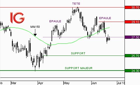 Action Arcelormittal Validation D Une Figure De Retournement Ig Bank Suisse