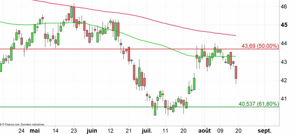 Action Lafarge Holcim Baisse D Objectif De Cours Sur La Valeur Ig Bank Suisse