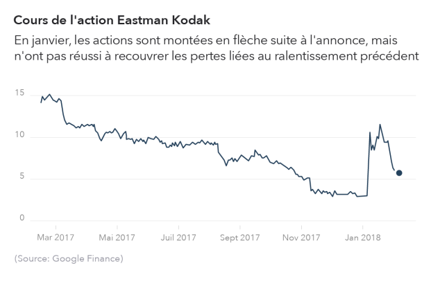 investir dans la crypto ou les actions
