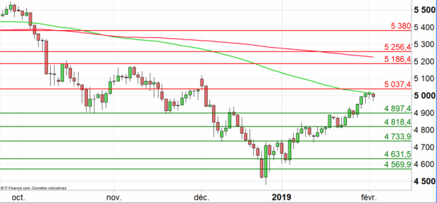 Tout Ce Qu Il Faut Connaitre Pour Trader Sur Le Cac 40 Ig Bank Suisse