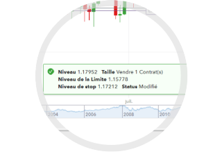 Quest que le ticket dordre forex