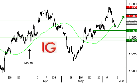 Idée de trading : achat or au comptant