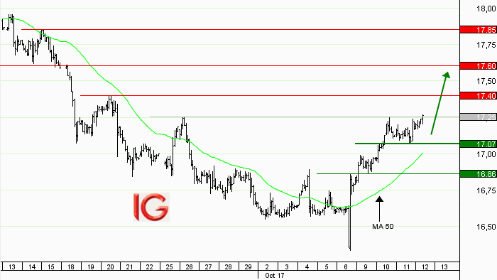 Idée de trading : achat Argent au comptant